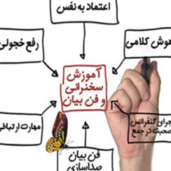 فن بیان و سخنوری فن بیان و سخنوری