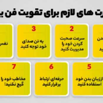 فن بیان و سخنوری فن بیان و سخنوری